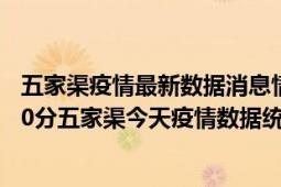 五家渠疫情最新数据消息情况-(北京时间)截至5月7日01时30分五家渠今天疫情数据统计通报