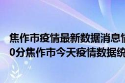 焦作市疫情最新数据消息情况-(北京时间)截至5月6日18时30分焦作市今天疫情数据统计通报