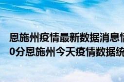 恩施州疫情最新数据消息情况-(北京时间)截至5月6日17时30分恩施州今天疫情数据统计通报