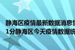 静海区疫情最新数据消息情况-(北京时间)截至5月7日00时01分静海区今天疫情数据统计通报