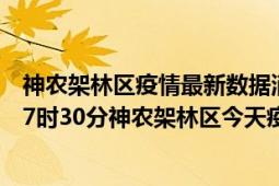 神农架林区疫情最新数据消息情况-(北京时间)截至5月6日17时30分神农架林区今天疫情数据统计通报