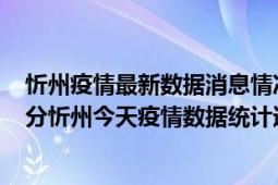 忻州疫情最新数据消息情况-(北京时间)截至5月7日00时30分忻州今天疫情数据统计通报