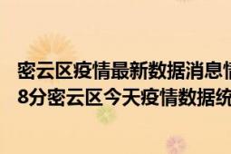 密云区疫情最新数据消息情况-(北京时间)截至5月6日08时48分密云区今天疫情数据统计通报