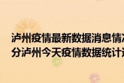 泸州疫情最新数据消息情况-(北京时间)截至5月6日11时30分泸州今天疫情数据统计通报