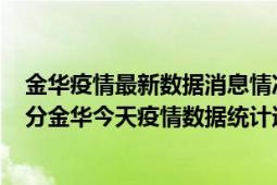 金华疫情最新数据消息情况-(北京时间)截至5月6日18时01分金华今天疫情数据统计通报