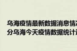 乌海疫情最新数据消息情况-(北京时间)截至5月6日08时01分乌海今天疫情数据统计通报