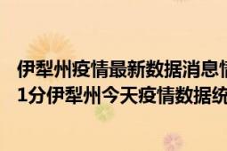 伊犁州疫情最新数据消息情况-(北京时间)截至5月6日16时31分伊犁州今天疫情数据统计通报