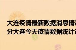 大连疫情最新数据消息情况-(北京时间)截至5月6日23时31分大连今天疫情数据统计通报