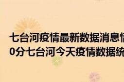 七台河疫情最新数据消息情况-(北京时间)截至5月6日14时40分七台河今天疫情数据统计通报