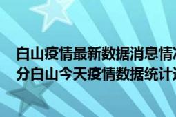 白山疫情最新数据消息情况-(北京时间)截至5月7日05时31分白山今天疫情数据统计通报