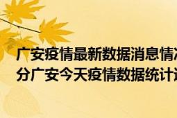 广安疫情最新数据消息情况-(北京时间)截至5月7日05时01分广安今天疫情数据统计通报