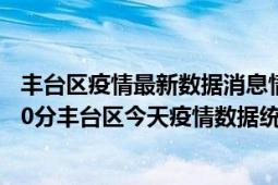 丰台区疫情最新数据消息情况-(北京时间)截至5月7日01时30分丰台区今天疫情数据统计通报