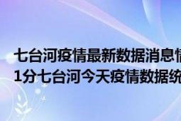 七台河疫情最新数据消息情况-(北京时间)截至5月6日23时01分七台河今天疫情数据统计通报