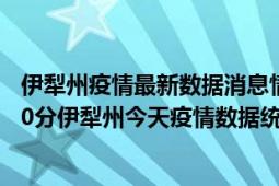 伊犁州疫情最新数据消息情况-(北京时间)截至5月6日08时20分伊犁州今天疫情数据统计通报