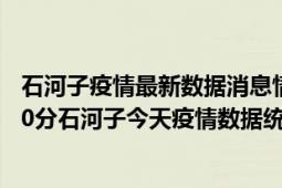 石河子疫情最新数据消息情况-(北京时间)截至5月7日18时30分石河子今天疫情数据统计通报