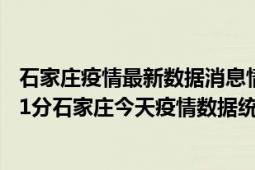 石家庄疫情最新数据消息情况-(北京时间)截至5月7日16时01分石家庄今天疫情数据统计通报