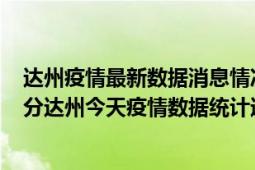 达州疫情最新数据消息情况-(北京时间)截至5月7日13时30分达州今天疫情数据统计通报