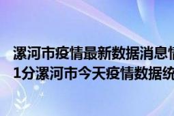 漯河市疫情最新数据消息情况-(北京时间)截至5月8日05时01分漯河市今天疫情数据统计通报