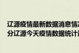 辽源疫情最新数据消息情况-(北京时间)截至5月7日14时01分辽源今天疫情数据统计通报