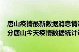 唐山疫情最新数据消息情况-(北京时间)截至5月7日16时01分唐山今天疫情数据统计通报