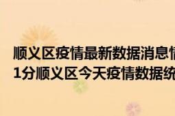 顺义区疫情最新数据消息情况-(北京时间)截至5月7日19时01分顺义区今天疫情数据统计通报