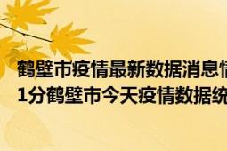 鹤壁市疫情最新数据消息情况-(北京时间)截至5月8日05时01分鹤壁市今天疫情数据统计通报