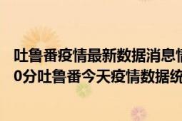 吐鲁番疫情最新数据消息情况-(北京时间)截至5月7日18时30分吐鲁番今天疫情数据统计通报