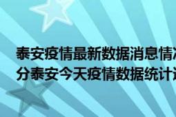 泰安疫情最新数据消息情况-(北京时间)截至5月7日22时31分泰安今天疫情数据统计通报