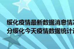 绥化疫情最新数据消息情况-(北京时间)截至5月8日01时01分绥化今天疫情数据统计通报