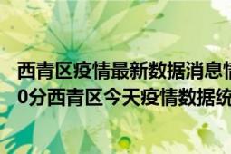 西青区疫情最新数据消息情况-(北京时间)截至5月8日02时00分西青区今天疫情数据统计通报