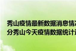 秀山疫情最新数据消息情况-(北京时间)截至5月7日13时01分秀山今天疫情数据统计通报