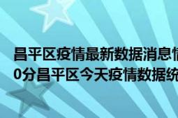 昌平区疫情最新数据消息情况-(北京时间)截至5月8日20时30分昌平区今天疫情数据统计通报