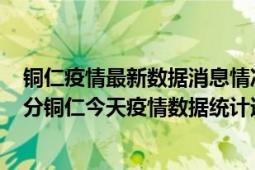 铜仁疫情最新数据消息情况-(北京时间)截至5月8日11时40分铜仁今天疫情数据统计通报