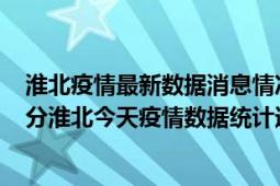 淮北疫情最新数据消息情况-(北京时间)截至5月8日15时04分淮北今天疫情数据统计通报