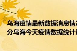 乌海疫情最新数据消息情况-(北京时间)截至5月8日11时31分乌海今天疫情数据统计通报