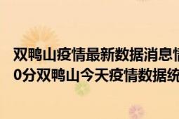 双鸭山疫情最新数据消息情况-(北京时间)截至5月9日02时30分双鸭山今天疫情数据统计通报