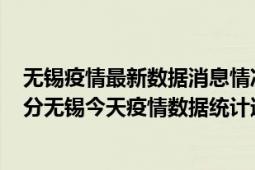 无锡疫情最新数据消息情况-(北京时间)截至5月8日16时30分无锡今天疫情数据统计通报