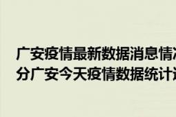 广安疫情最新数据消息情况-(北京时间)截至5月9日00时00分广安今天疫情数据统计通报