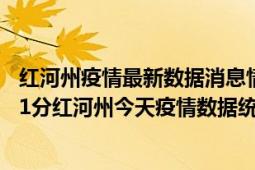 红河州疫情最新数据消息情况-(北京时间)截至5月9日03时31分红河州今天疫情数据统计通报