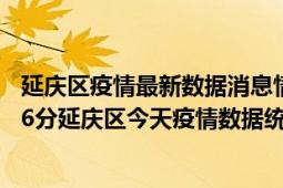 延庆区疫情最新数据消息情况-(北京时间)截至5月8日12时06分延庆区今天疫情数据统计通报