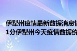 伊犁州疫情最新数据消息情况-(北京时间)截至5月9日05时01分伊犁州今天疫情数据统计通报