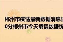 郴州市疫情最新数据消息情况-(北京时间)截至5月9日15时30分郴州市今天疫情数据统计通报