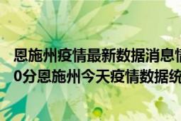 恩施州疫情最新数据消息情况-(北京时间)截至5月9日14时00分恩施州今天疫情数据统计通报