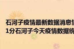 石河子疫情最新数据消息情况-(北京时间)截至5月9日22时01分石河子今天疫情数据统计通报