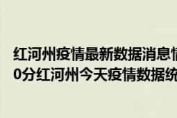 红河州疫情最新数据消息情况-(北京时间)截至5月9日12时00分红河州今天疫情数据统计通报