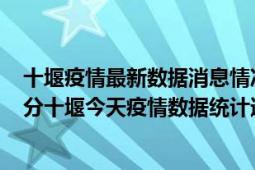 十堰疫情最新数据消息情况-(北京时间)截至5月9日14时00分十堰今天疫情数据统计通报