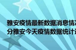 雅安疫情最新数据消息情况-(北京时间)截至5月9日17时01分雅安今天疫情数据统计通报