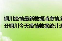 铜川疫情最新数据消息情况-(北京时间)截至5月10日17时01分铜川今天疫情数据统计通报