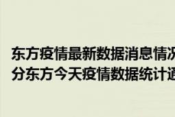 东方疫情最新数据消息情况-(北京时间)截至5月10日17时01分东方今天疫情数据统计通报