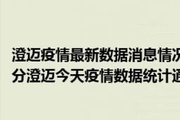 澄迈疫情最新数据消息情况-(北京时间)截至5月10日17时01分澄迈今天疫情数据统计通报